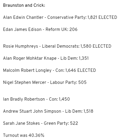 Results of West Northamptonshire Council Election (Braunston & Crick Ward) May 2021
